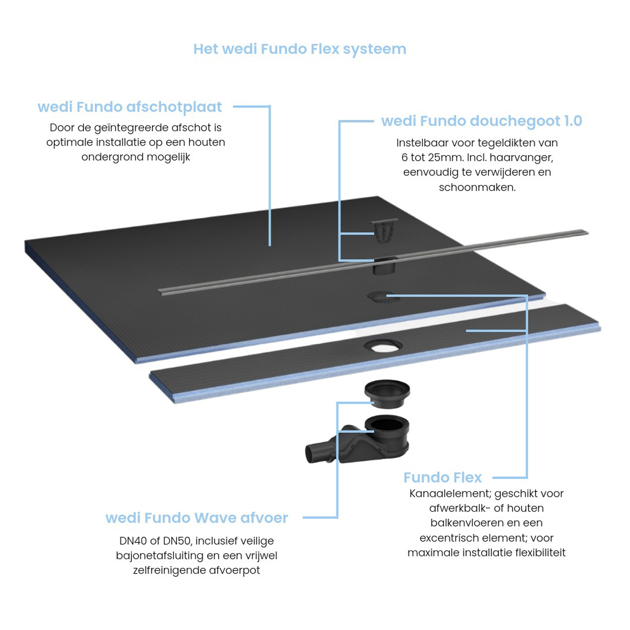 wedi Fundo Flex Onderbouwelement voor Wave afvoer